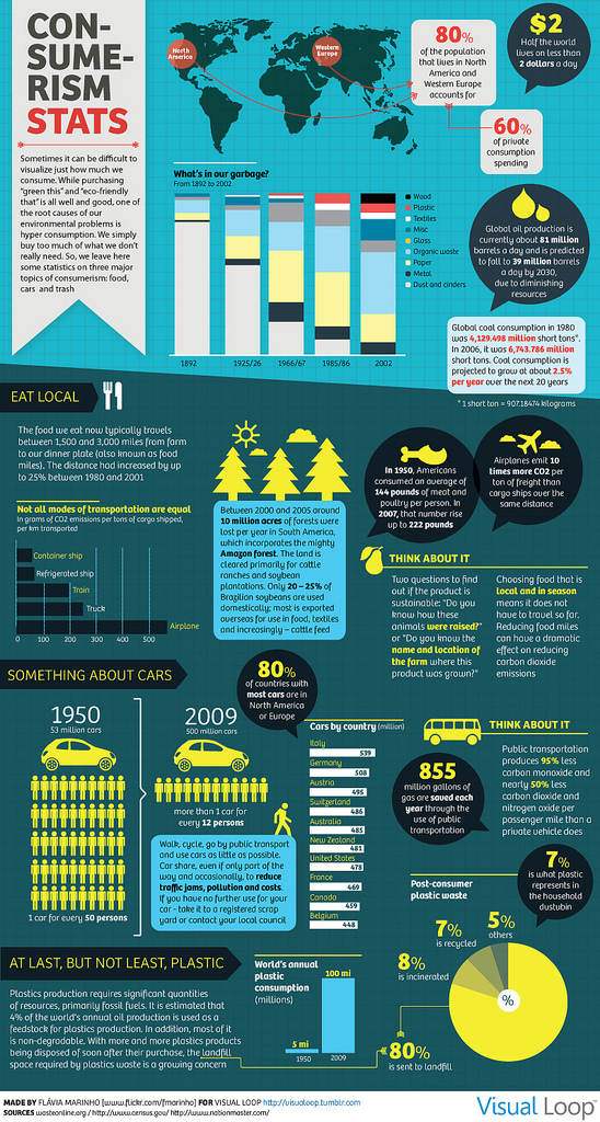 Consumerisminfographic