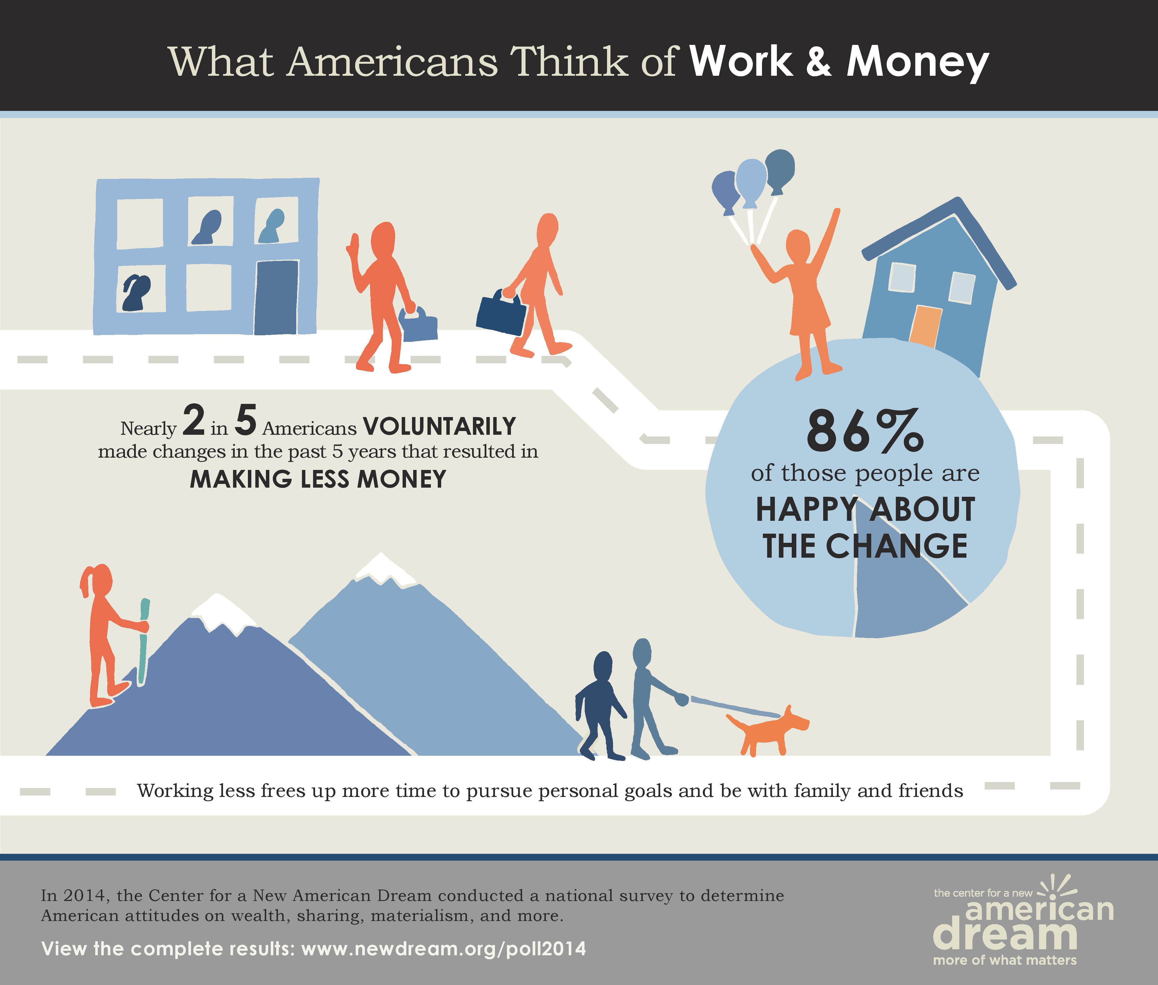 New Dream  POLL: New American Dream Poll 2014